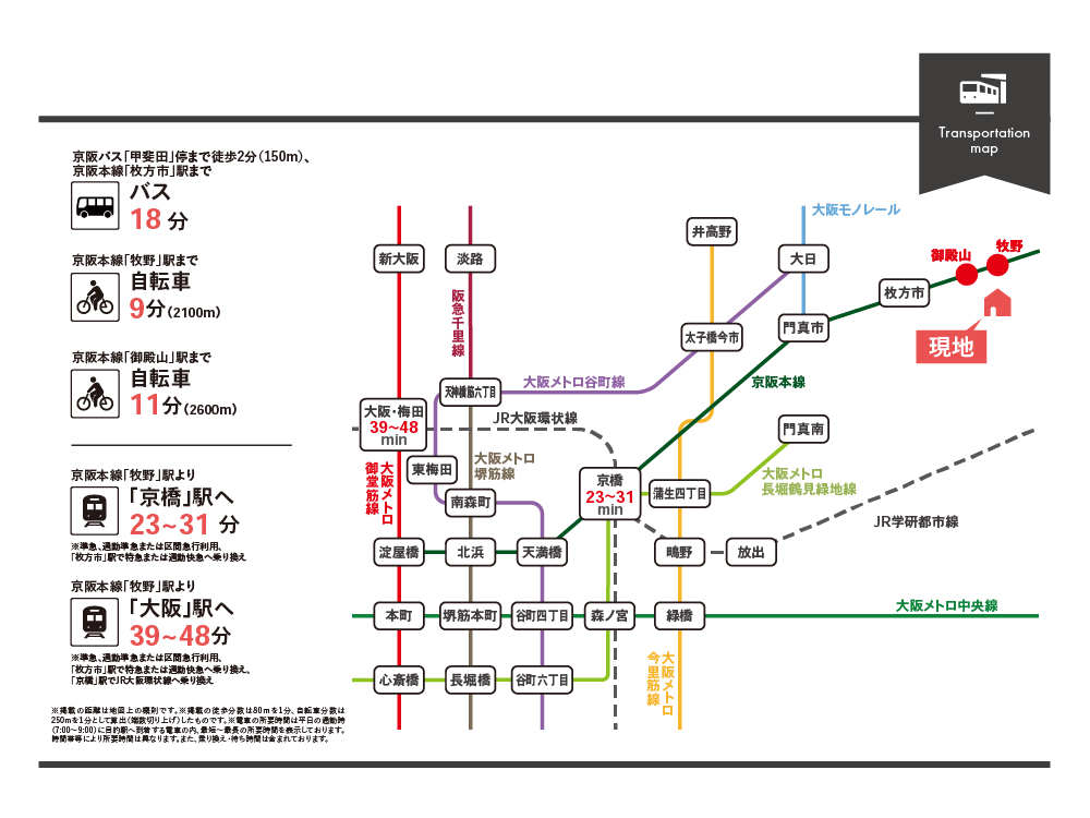 交北1丁目　アクセス図