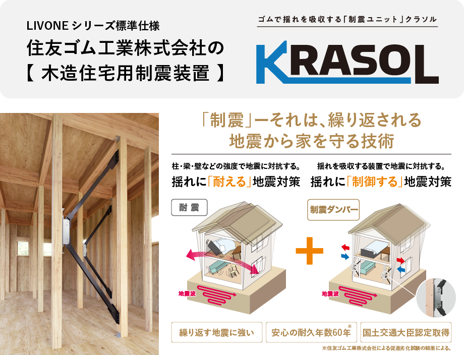 LIVONEシリーズ標準仕様の住友ゴム工業製木造住宅用制震装置KRASOL。高減衰ゴムで地震の揺れを吸収し、繰り返す地震から家を守る制震ユニット