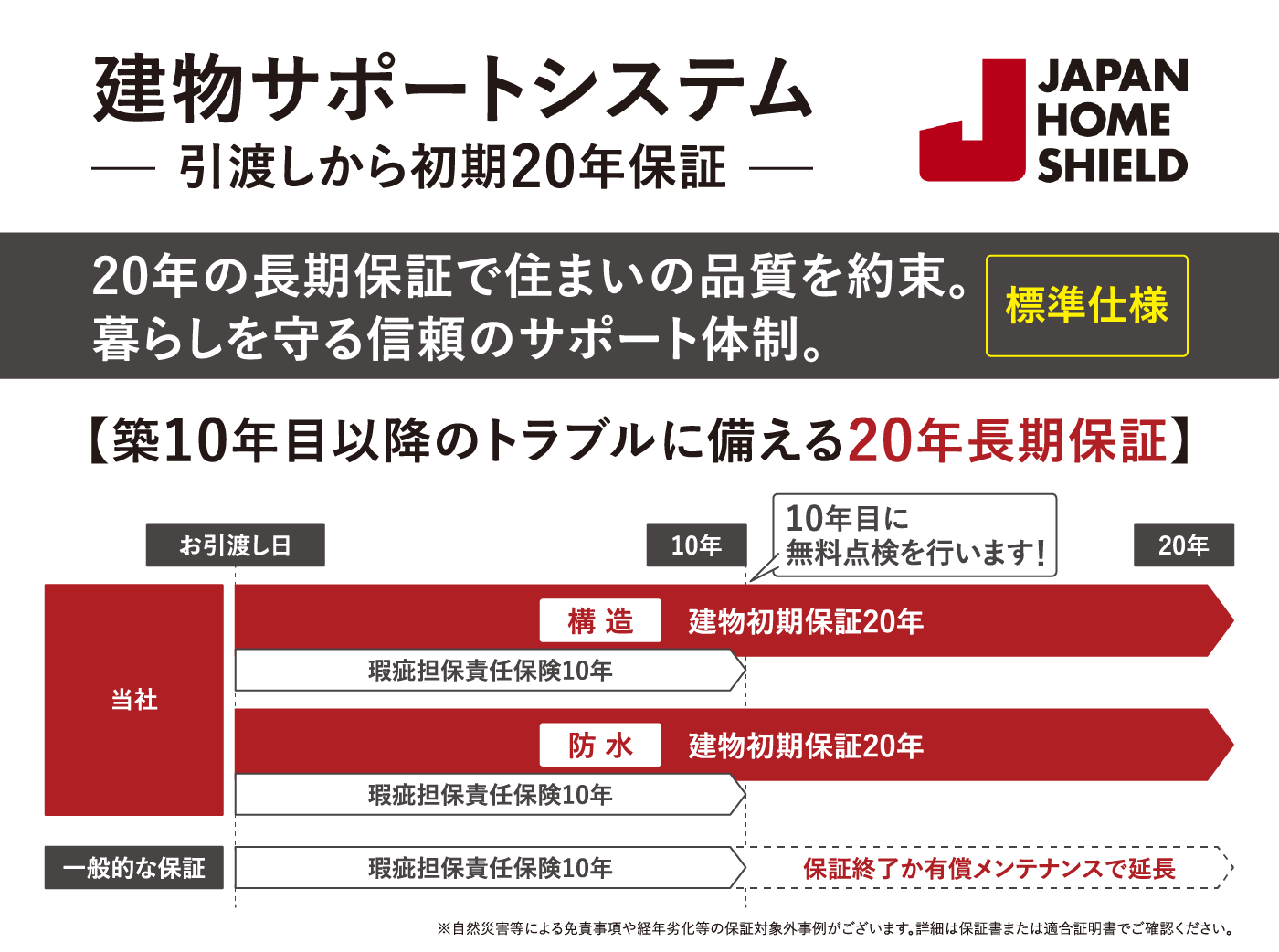 建物サポートシステム