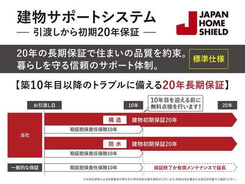 建物サポートシステム